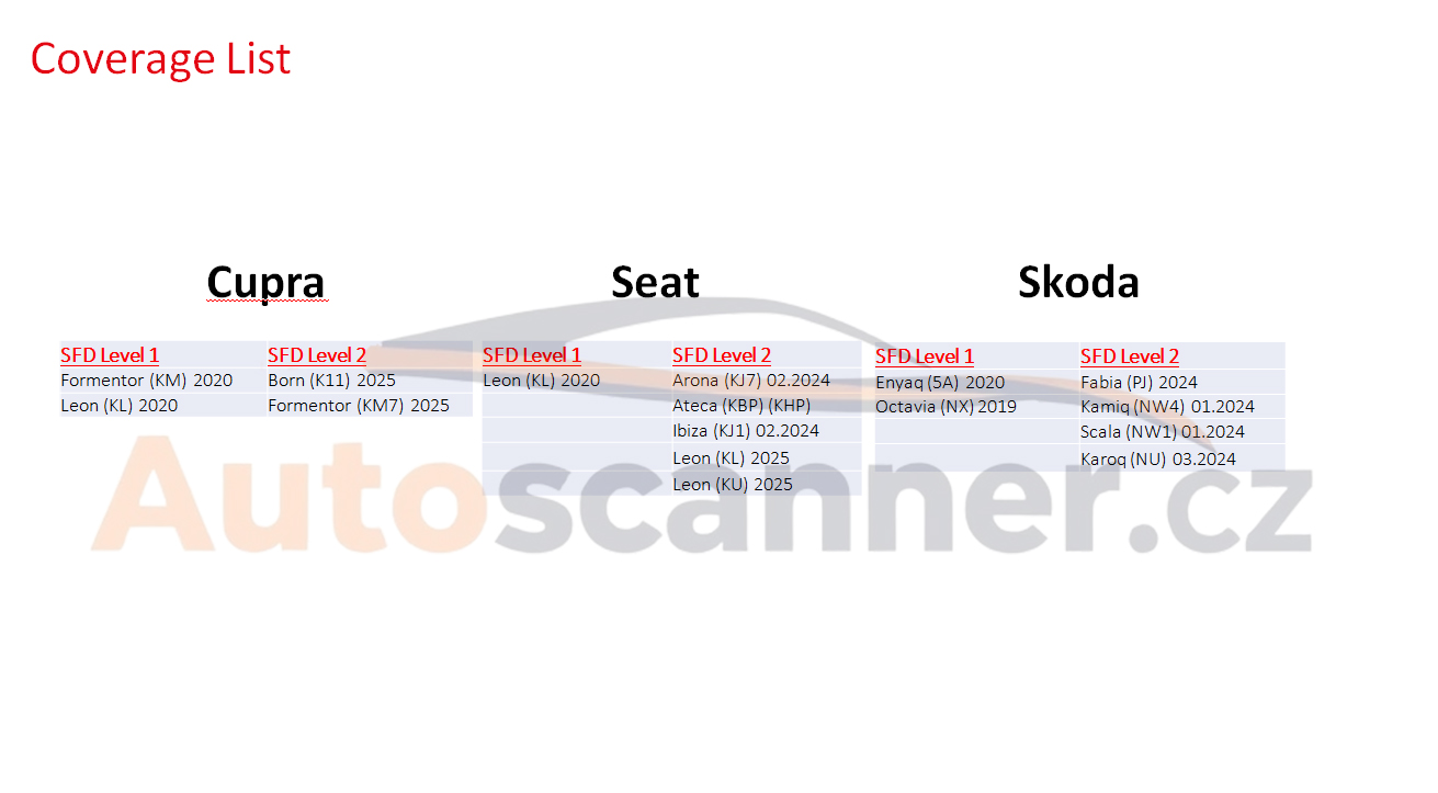 Launch Europe SGW COVERAGE 4